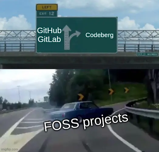 Migration to Codeberg